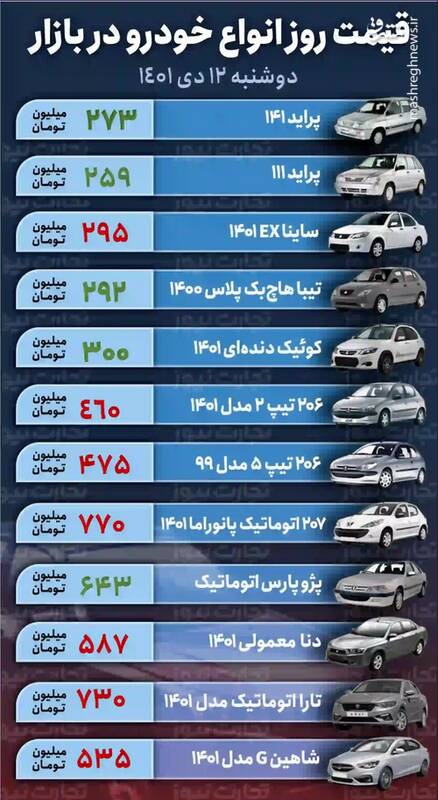 قیمت روز خودروهای پرطرفدار +جدول