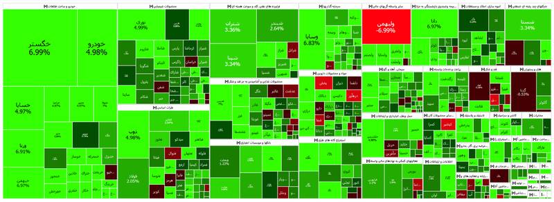 شاخص بورس صعودی شد +نقشه
