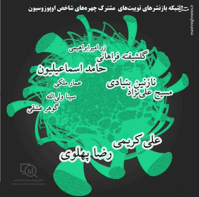 شکاف میان ضد انقلاب پس از توییت زنی سازمان سیا!