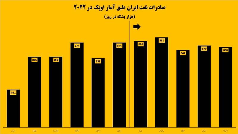 ادعایی دیگر از برجامیون که غلط از آب درآمد 2