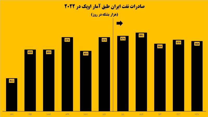 ‌ادعایی دیگر از برجامیون که غلط‌ از آب درآمد