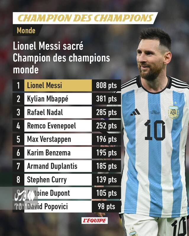 مسی قهرمان قهرمانان جهان شد +عکس