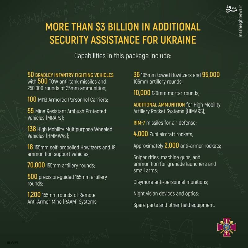 خبری از آتشبس نیست؛ غرب، اوکراین را برای ضد حملات بزرگ تجهیز میکند/ ارتش روسیه نیمی از شهر سولدار را تصرف کرد/ جزئیات بسته جدید تسلیحاتی امریکا برای کییف +نقشه و تصاویر