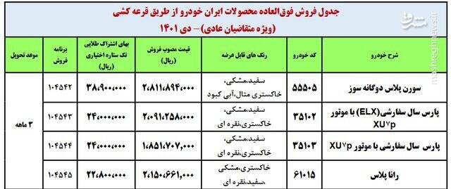 ثبت نام فروش فوقالعاده ۴ محصول ایرانخودرو+ جزئیات
