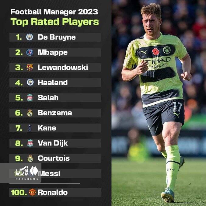 ردهبندی عجیب از بهترین بازیکنان دنیا +عکس