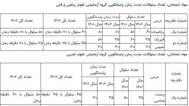 تشریح جزئیات طراحی سوالات نوبت اول آزمون سراسری