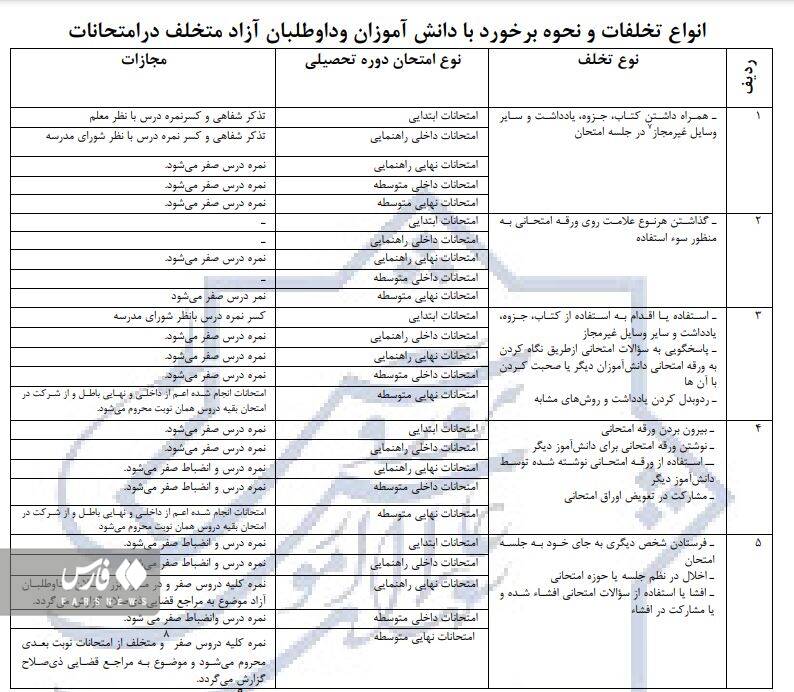 باز هم انتشار پاسخ سؤالات حین برگزای امتحان نهایی