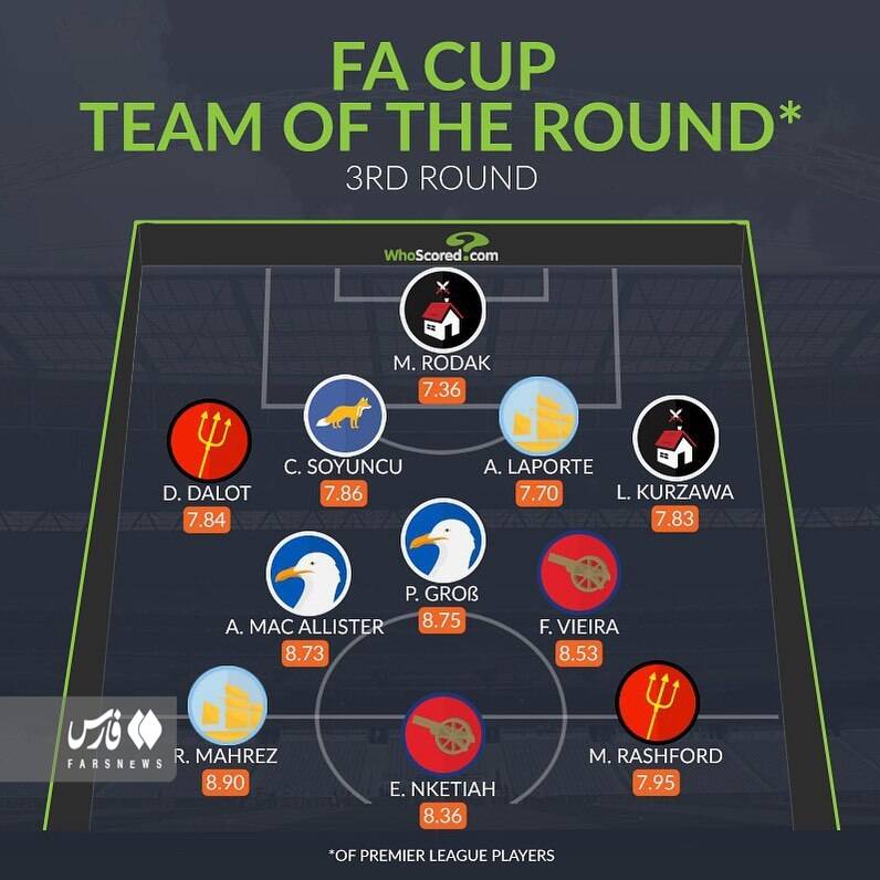 تیم منتخب جام حذفی انگلیس مشخص شد +عکس