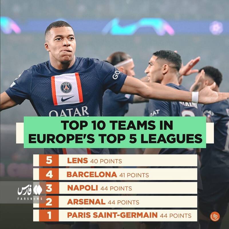 ۱۰ تیم برتر اروپا مشخص شدند +عکس