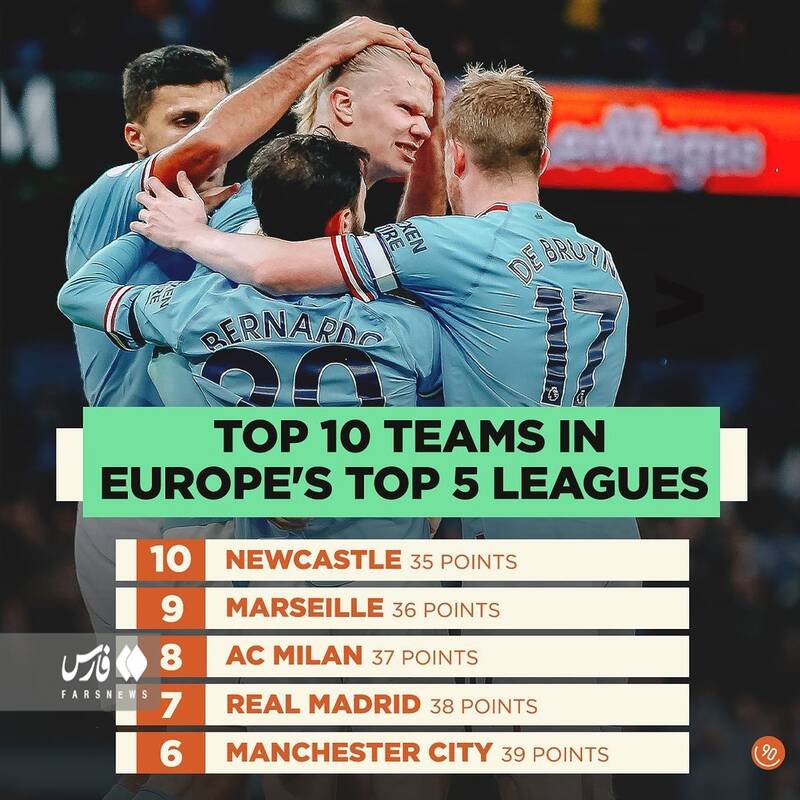 ۱۰ تیم برتر اروپا مشخص شدند +عکس