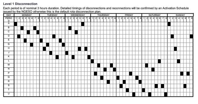 جدول خاموشیهای روزانه در بریتانیا منتشر شد/ قطعی ۹ ساعته برق خانگی در زمستان سخت
