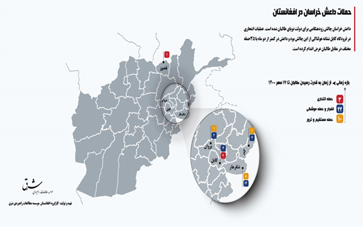 آمریکا، اشغال افغانستان و خطرات تروریستی برای ایران/ داعش خراسان محصول کدام سرویس اطلاعاتی است؟