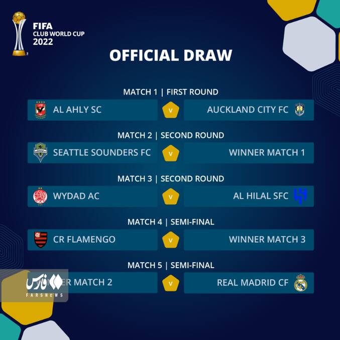 قرعهکشی جام باشگاههای جهان؛ حریفان احتمالی رئال +عکس