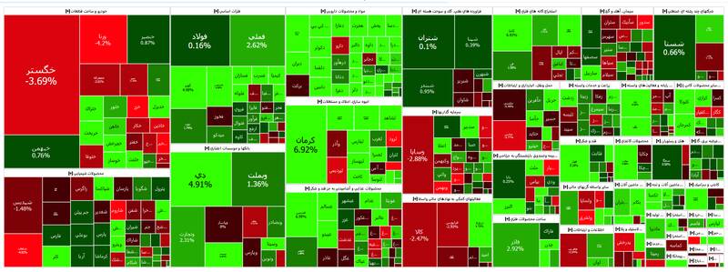 افت ۸۳۶۶ واحدی شاخص بورس +نقشه