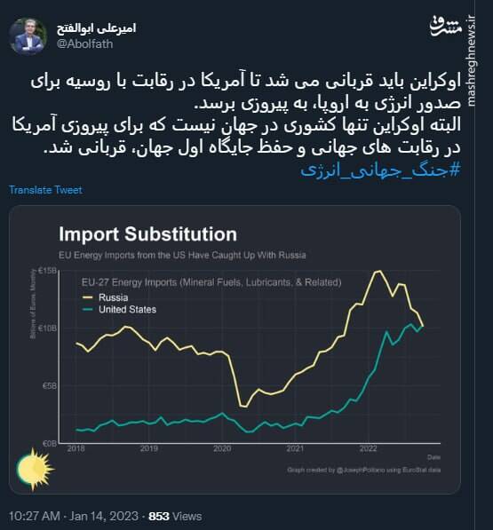 اوکراین قربانی رقابت های جهانی آمریکا