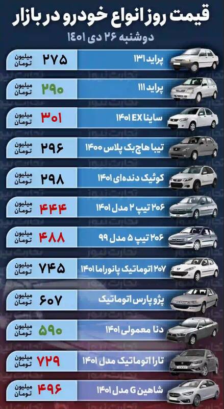 قیمت روز خودروهای پرطرفدار +جدول