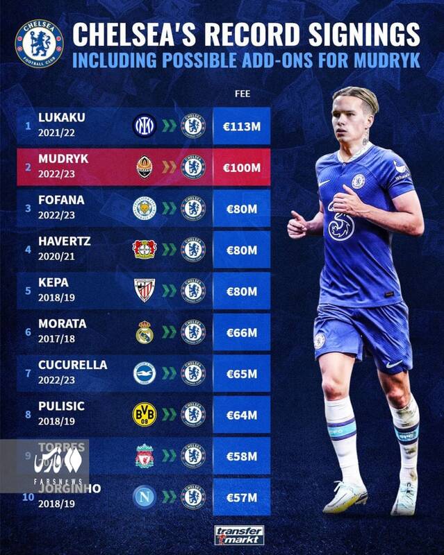 فهرست گرانترین خریدهای چلسی