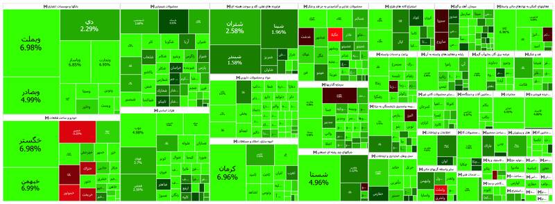 رشد ۳۶هزار و ۹۷۰واحدی شاخص بورس +نقشه