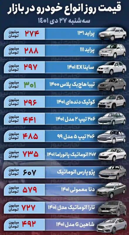 قیمت روز خودروهای پرطرفدار در بازار +جدول