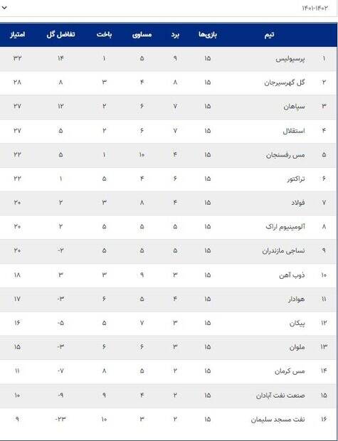 تله سپاهان برای ضربهای دیگر به استقلال/ جدال همسایهها در مرداب