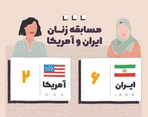 مقایسه توانمندیها و ظرفیتهای بانوان ایران و آمریکا
