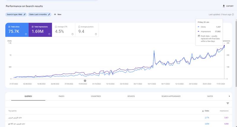 بهترین سایت سئو کدام است و باید چه ویژگیهایی داشته باشد؟
