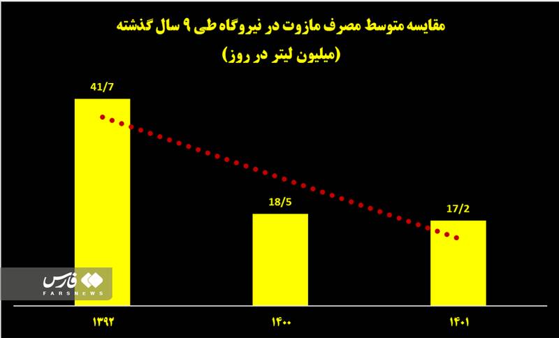 جزئیات برنامه دولت برای کاهش مازوتسوزی
