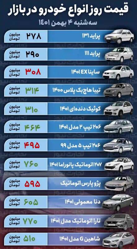 قیمت روز خودروهای پرطرفدار +جدول