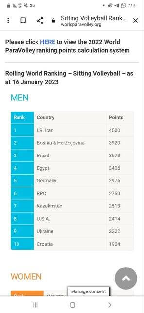 تنها تیم ایرانی که ۳۲ سال در صدر رنکینگ جهان است