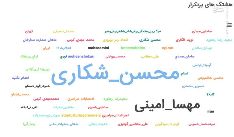 توئیتریها در مورد کدام اعدامی اغتشاشات بیشتر توئیت زدند؟ 6