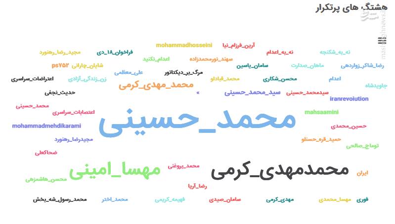 توئیتریها در مورد کدام اعدامی اغتشاشات بیشتر توئیت زدند؟ 21