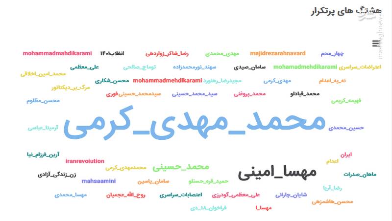 توئیتریها در مورد کدام اعدامی اغتشاشات بیشتر توئیت زدند؟ 16