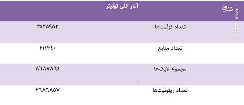 توئیتریها در مورد کدام اعدامی اغتشاشات بیشتر توئیت زدند؟ 8