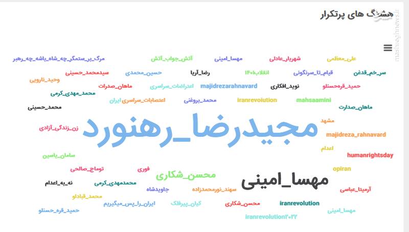 توئیتریها در مورد کدام اعدامی اغتشاشات بیشتر توئیت زدند؟ 11