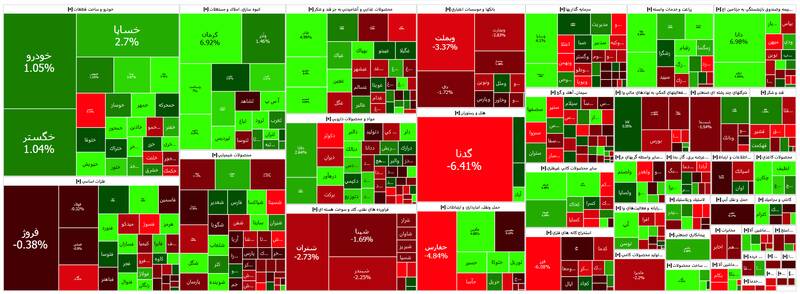 افت ۷۸۹۲ واحدی شاخص بورس +نقشه