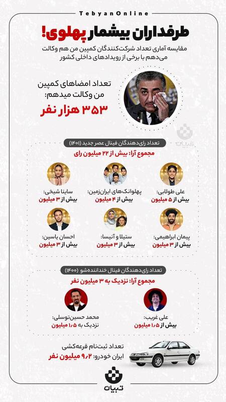 دعوای «وکالتی» اپوزیسیون بالاگرفت + فیلم 4