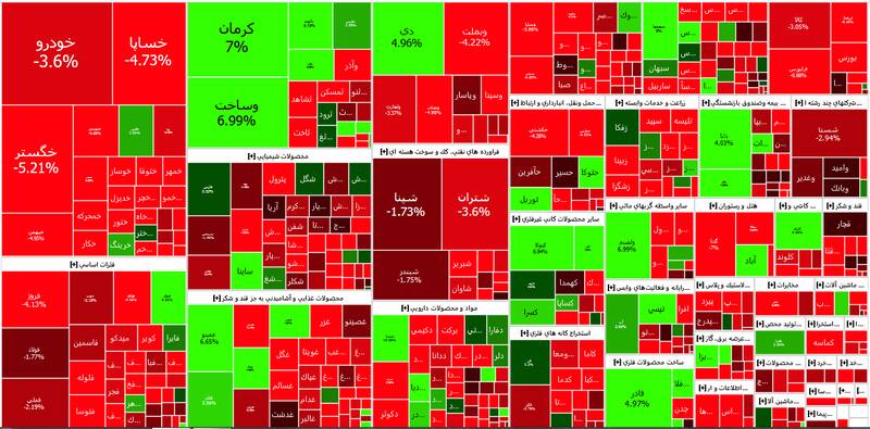 بورس هفته را نزولی به پایان رساند +نقشه