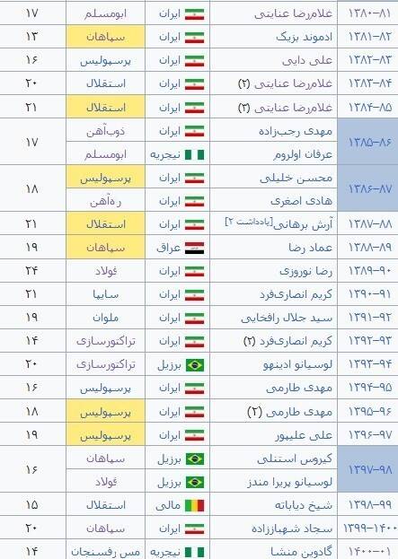 لیگ برتر فوتبال ,