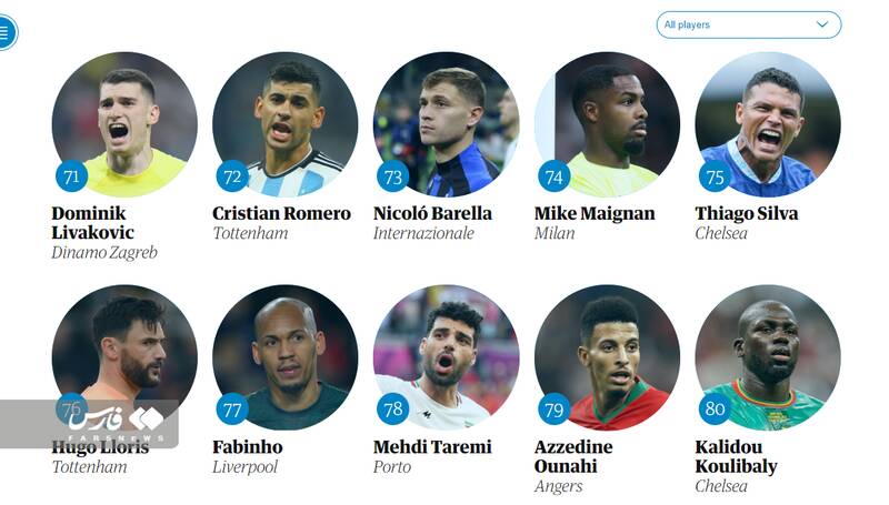 ابعاد تاریخسازی طارمی در دنیای فوتبال؛ پرچم آسیا به دستان ستاره ایران هم رسید