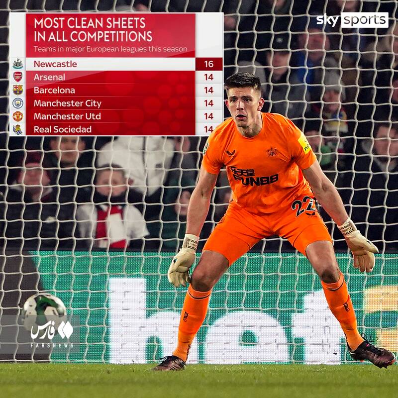بهترین دروازهبان فصل اروپا کیست؟+عکس
