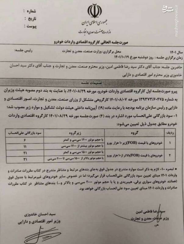 جزئیاتی از شیوه تعیین قیمت پایه خودروهای وارداتی در بورس کالا