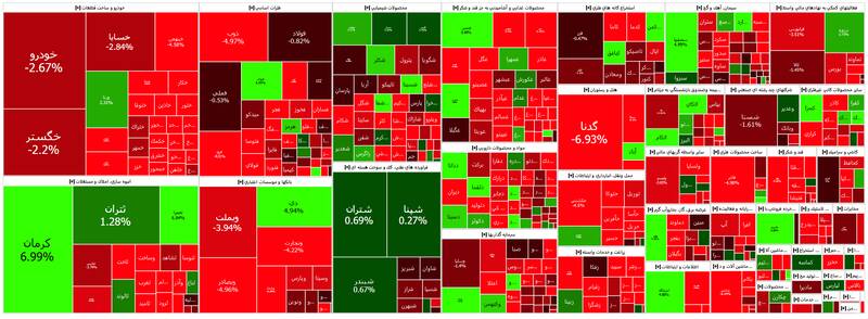 افت ۱۱هزار واحدی شاخص بورس +نقشه