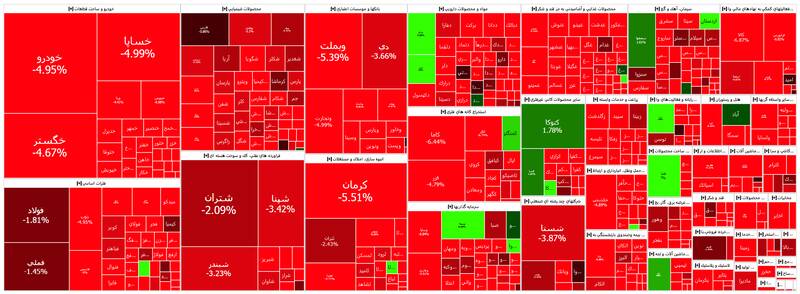 ریزش سنگین شاخص بورس +نقشه