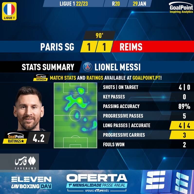 مسی ضعیف ترین بازیکن شد! +عکس