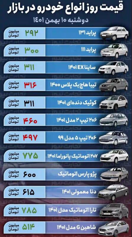 قیمت خودروهای پرطرفدار در بازار +جدول