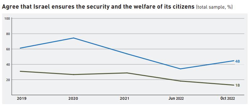 آیا تظاهرات در سرزمینهای اشغالی رنگ اقتصادی میگیرد؟