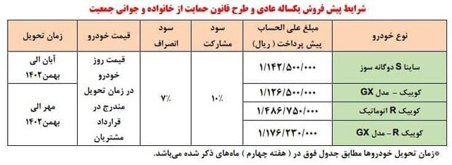 پیش فروش محصولات سایپا از ۱۳ بهمن