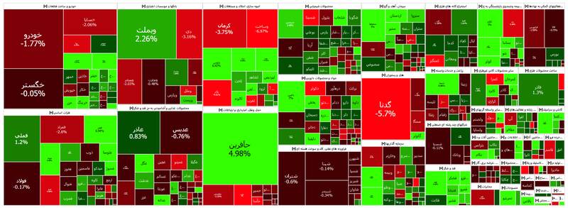 رشد اندک شاخص بورس +نقشه