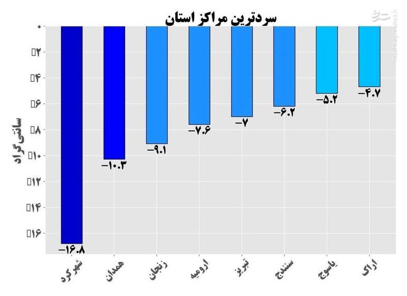 سردترین استانهای کشور در ۲۴ ساعت گذشته