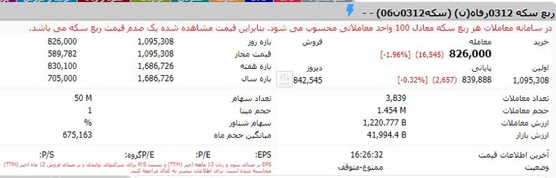 کاهش ۲ درصدی قیمت ربع سکه بورسی